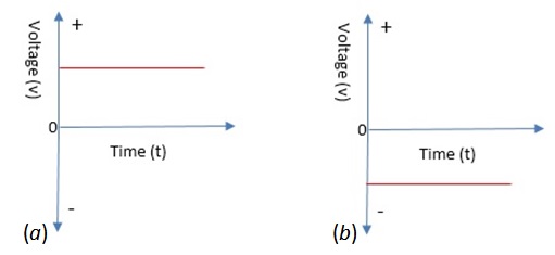 AC vs DC: what's the difference?