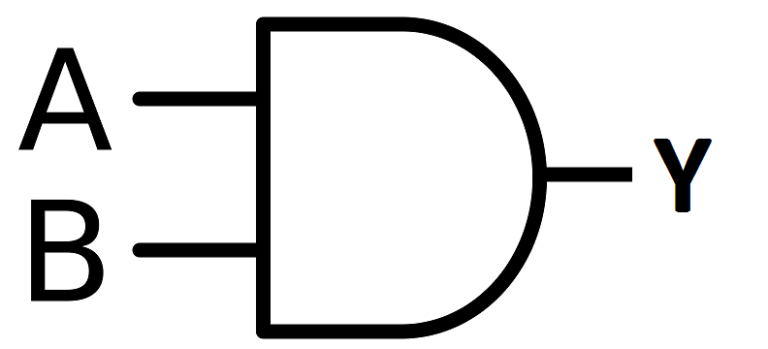 A Tutorial On The Basics Of Logic Gates Circuit Crush