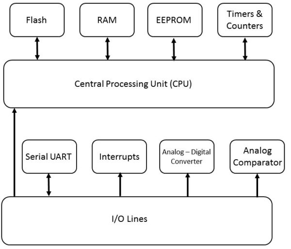 arduino uno circuit diagram altium atmega328p datasheet