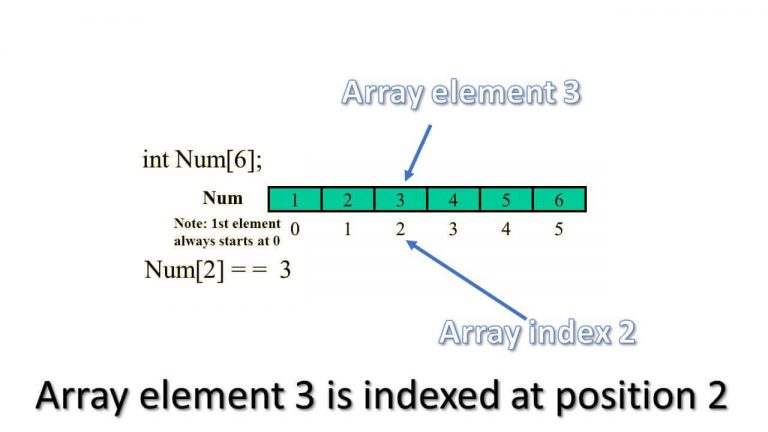 C Programming Tutorial 6: Intro to Arrays in C | Circuit Crush