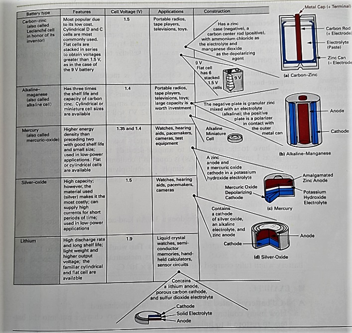 HP/WA 0812-1456-7837 Https Batteryuniversity.com/article/bu 301a Types ...