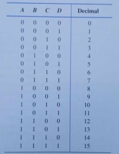 A Bit of Fun with Binary Numbers - The Basics | Circuit Crush