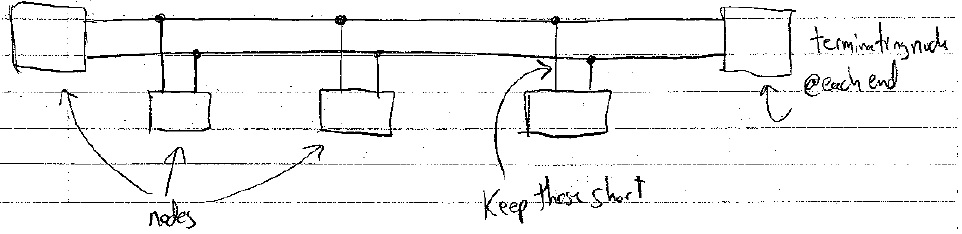 CAN-Bus-Topology