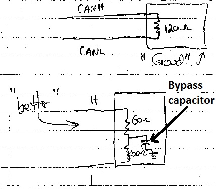 CAN-Terminating-Nodes