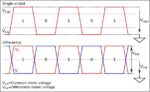 How OBD-II Vehicle Diagnostics Work Part 2 | Circuit Crush