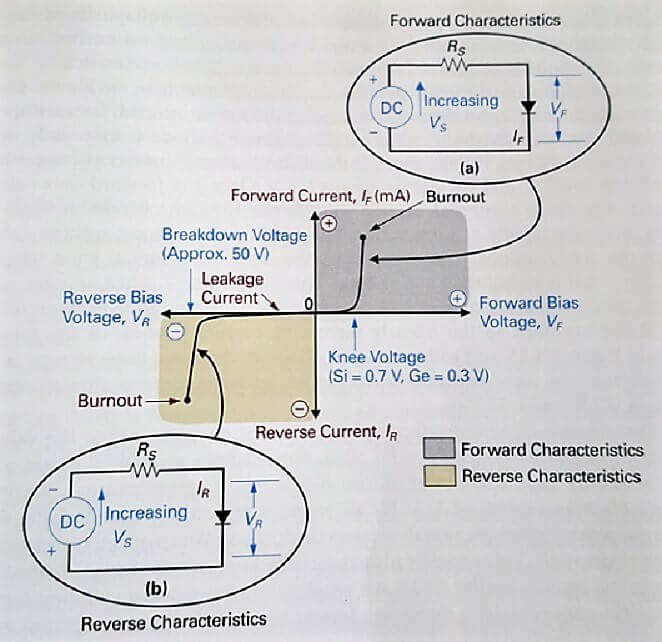 How diodes work: an introductory tutorial