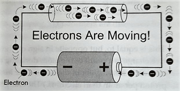 Conventional Current Vs Electron Flow Which Is Correct 