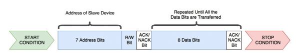 All About The I2C Standard & Protocol. How I2C Works | Circuit Crush