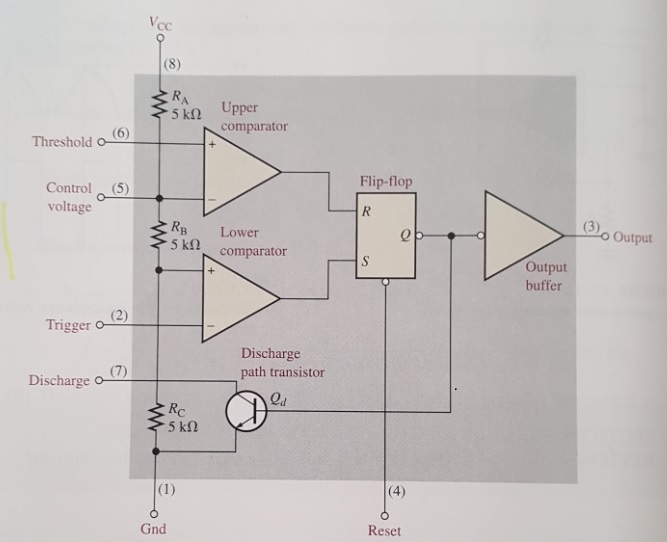 A look inside 555 timers