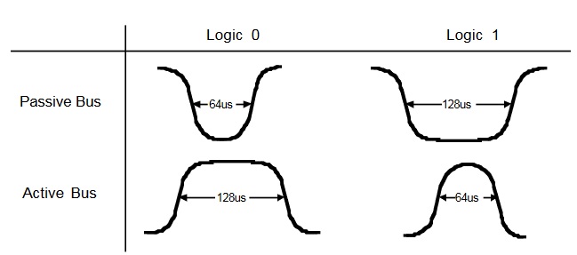 J1850 VPW Waveforms