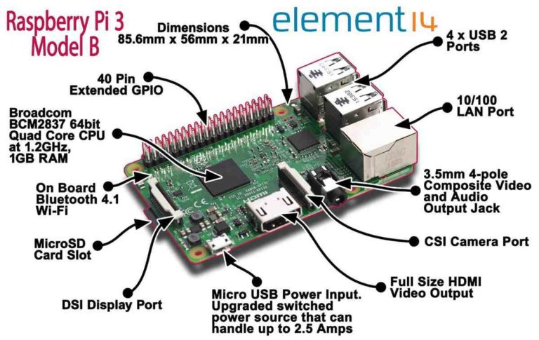 Arduino Vs. Raspberry Pi: Which Is Better? | Circuit Crush