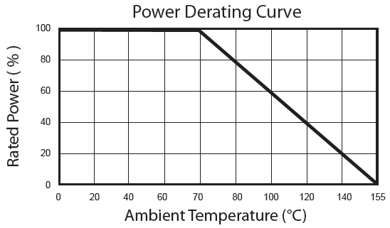 7 Resistor Characteristics You NEED To Consider For Your Next Project